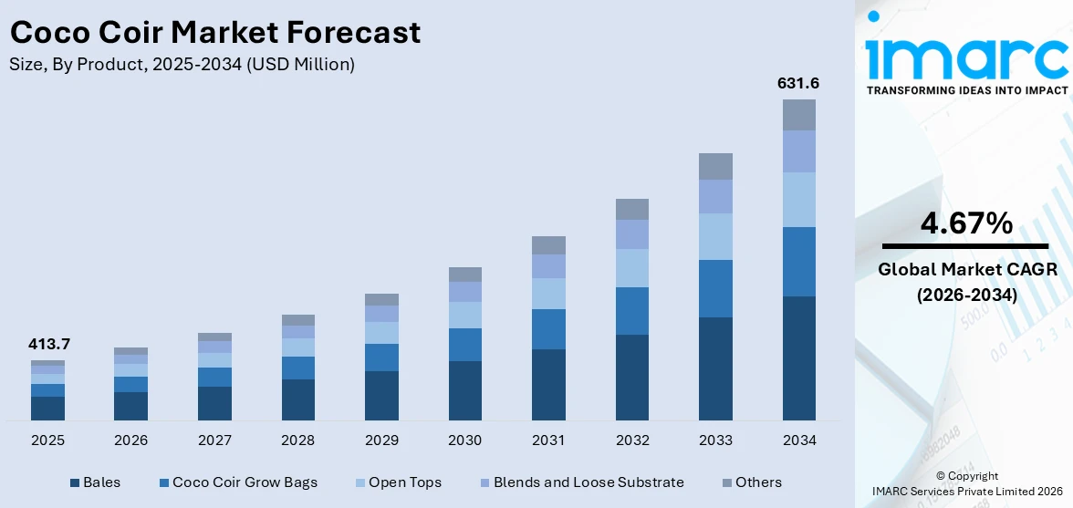 Coco Coir Market Size