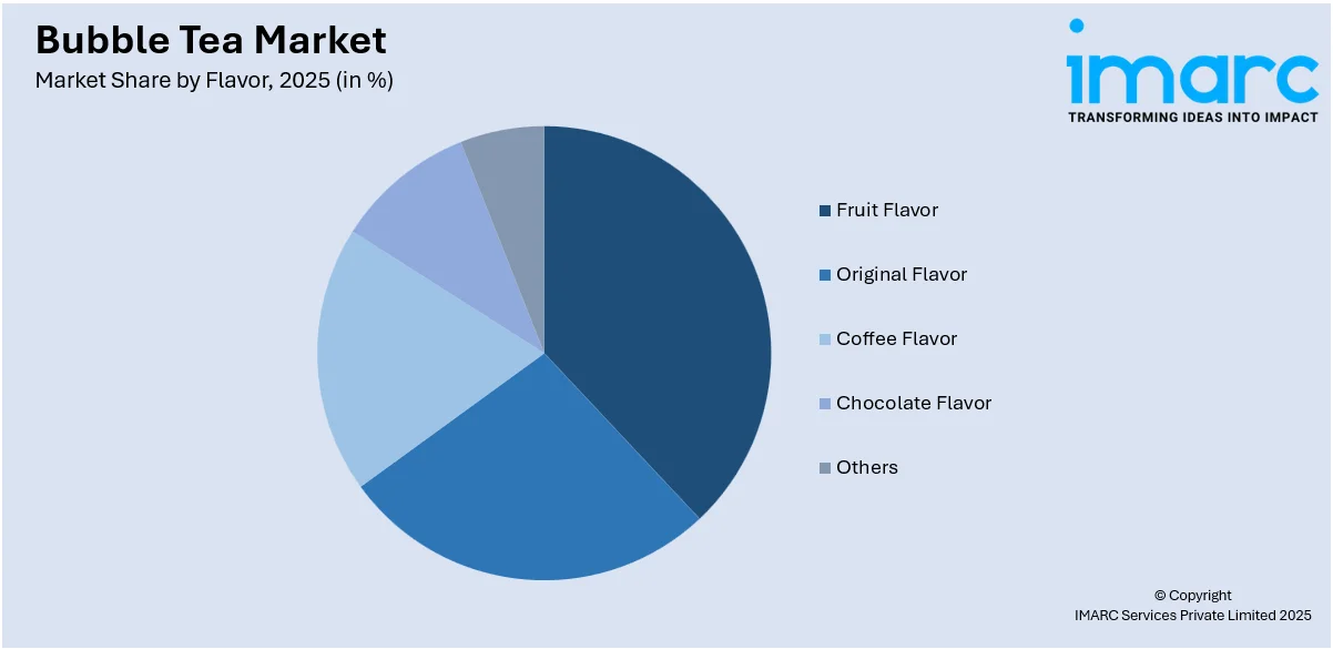 Bubble Tea Market By Flavor