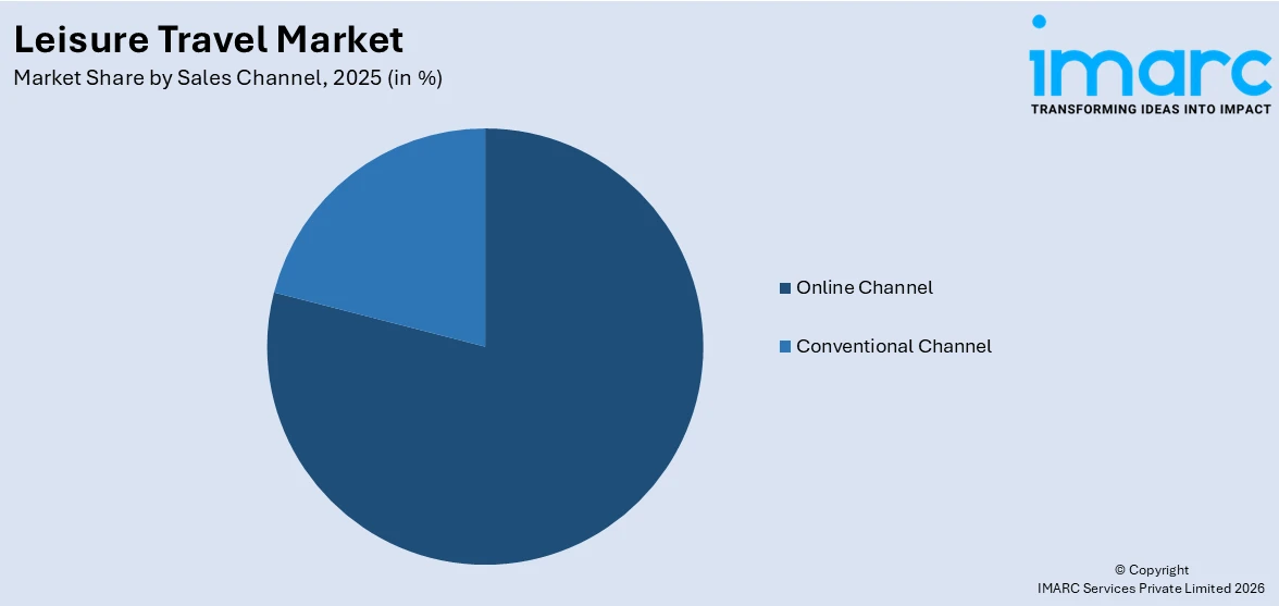 Leisure Travel Market By Sales Channel