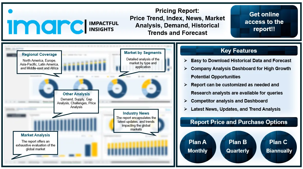 Dimethyl Sulphate Price Trend