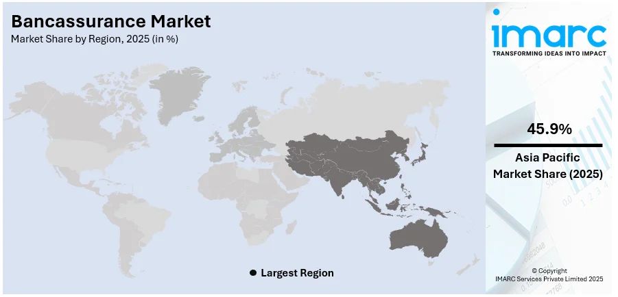 Bancassurance Market By Region