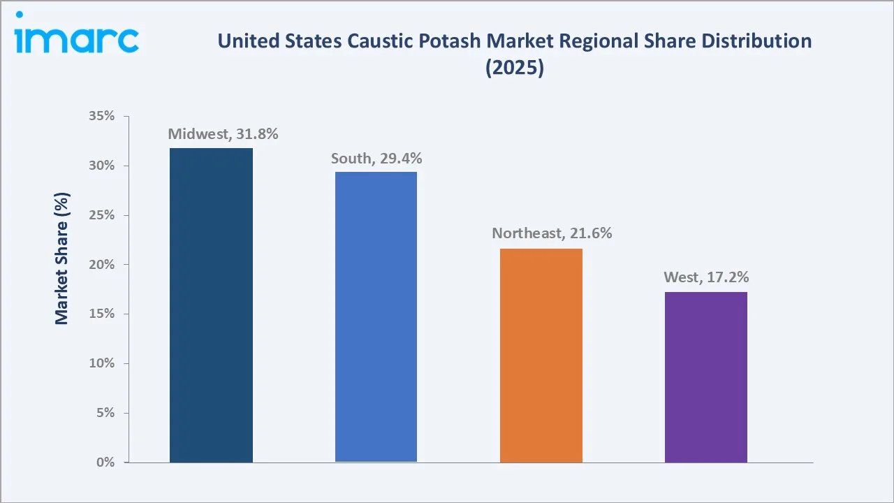 United States Caustic Potash Market By Region