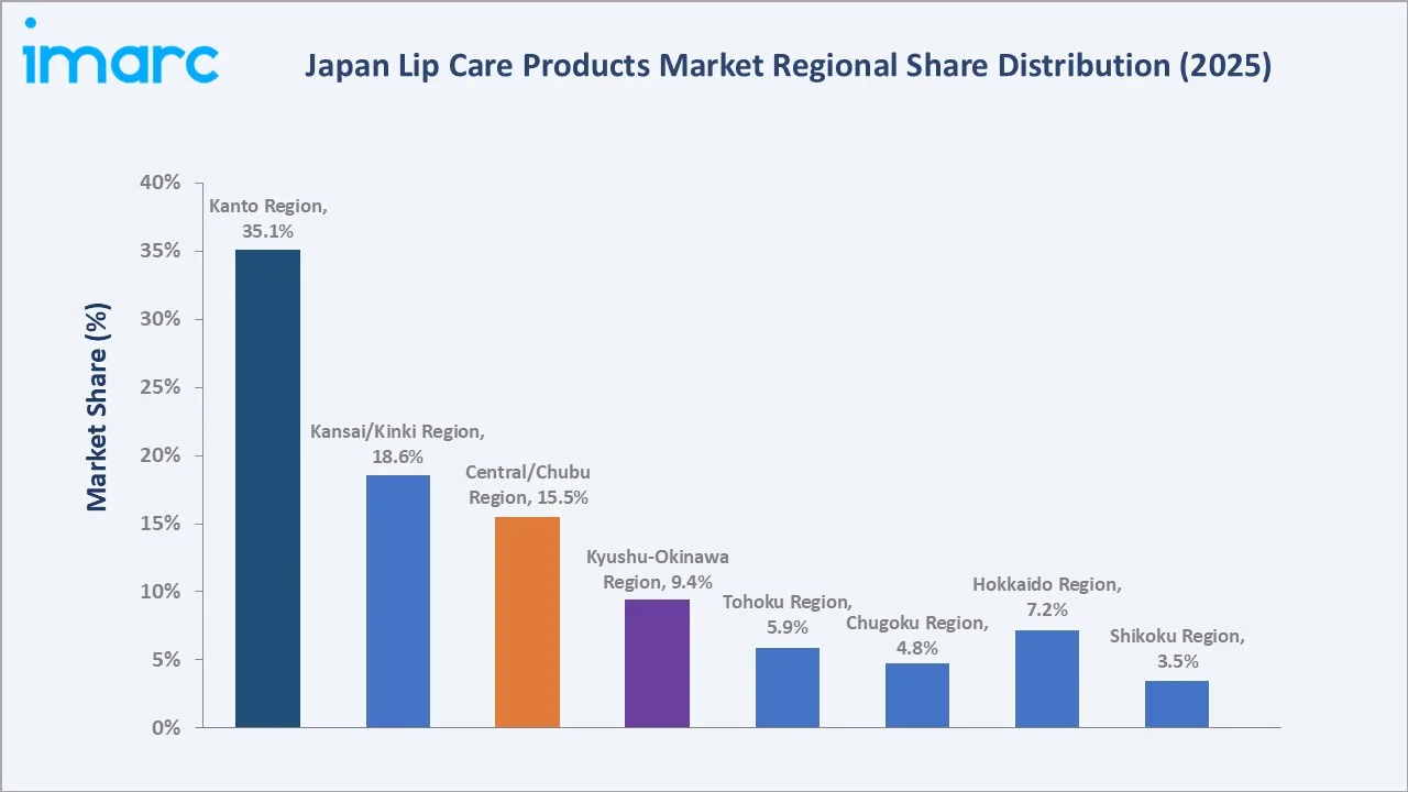 Japan Lip Care Products Market By Region