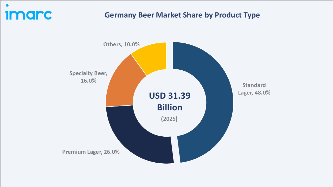 Germany Beer Market By Product Type
