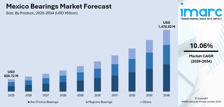 Mexico Bearings Market Size