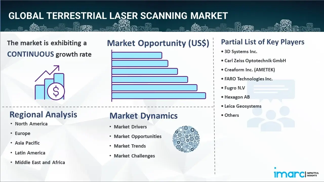 Terrestrial Laser Scanning Market