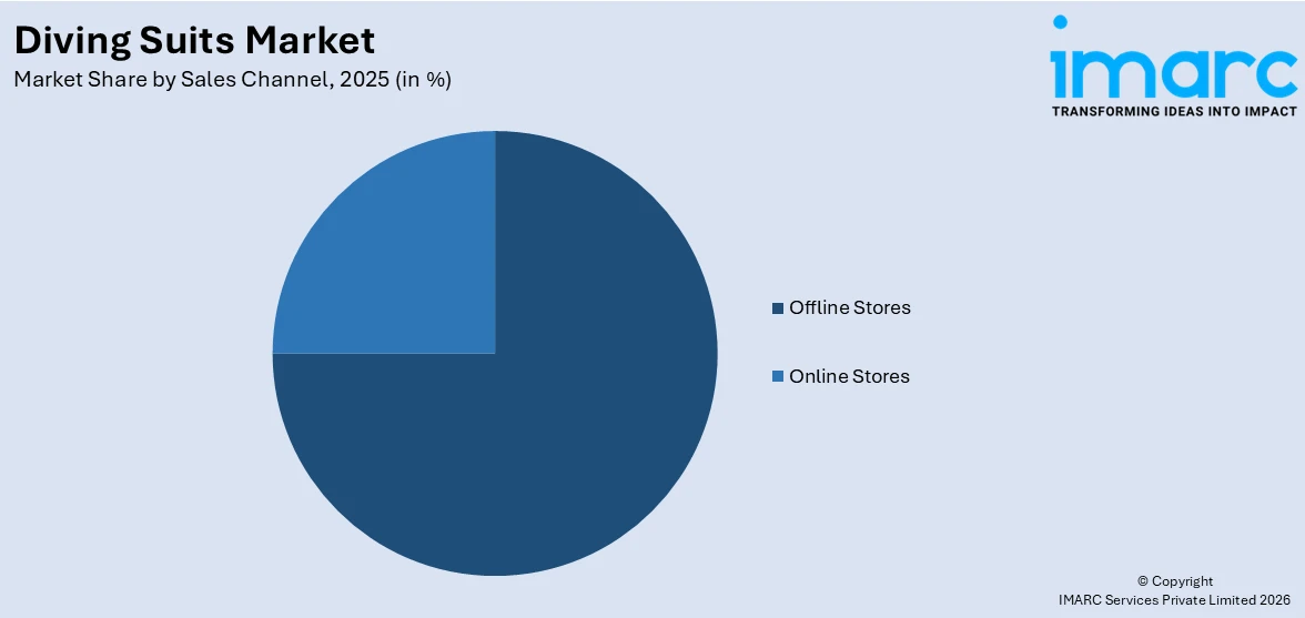 Diving Suits Market By Sales Channel