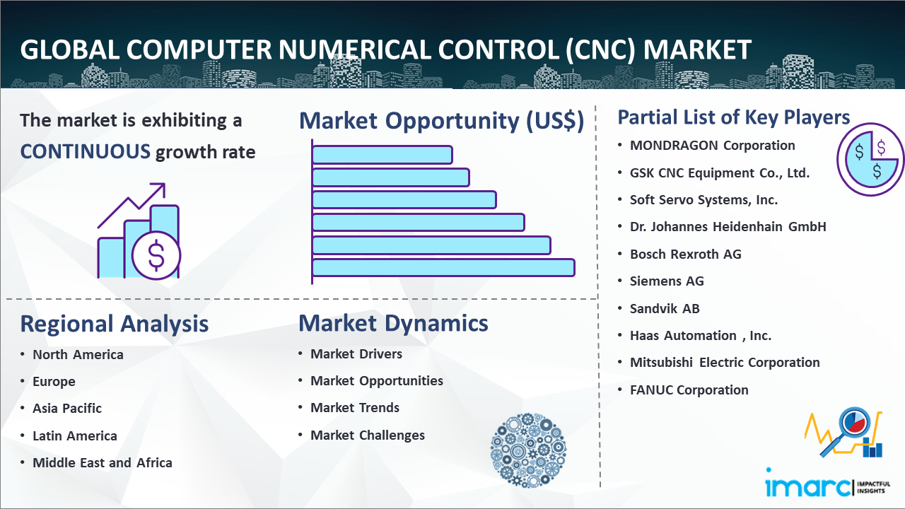 Global-Computer-Numerical-Control-(CNC)-Market