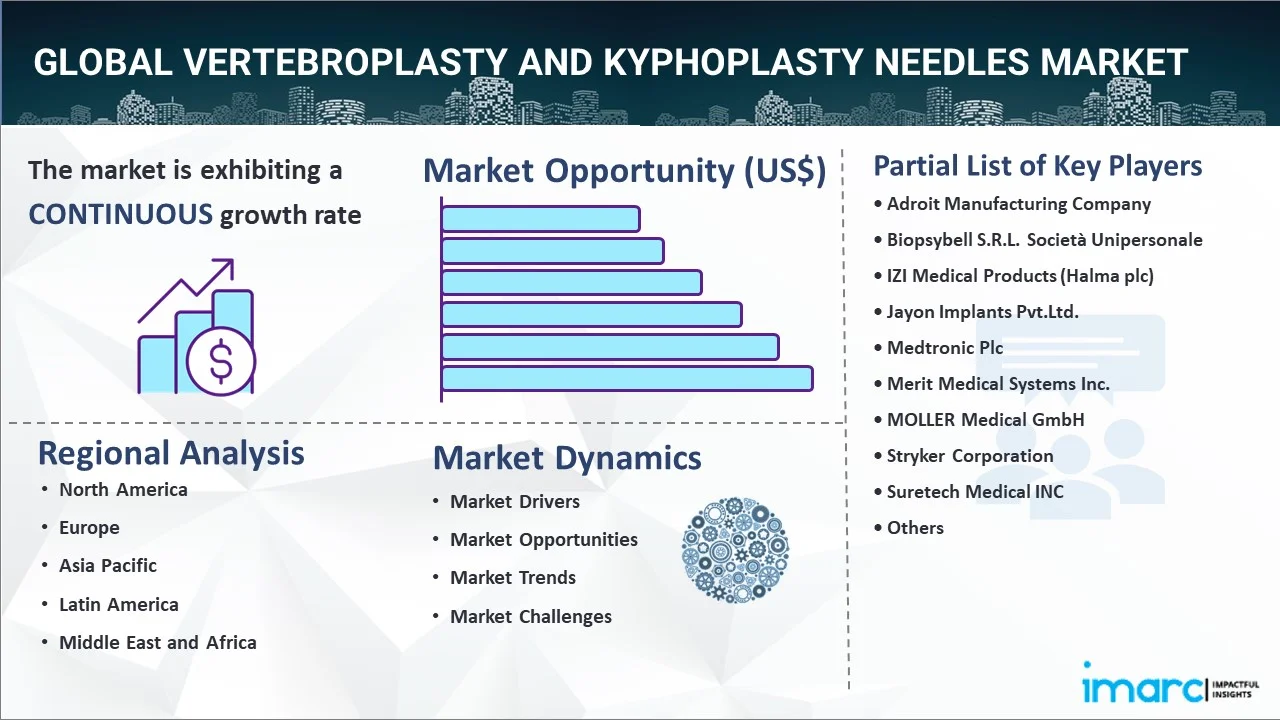 Vertebroplasty and Kyphoplasty Needles Market Report