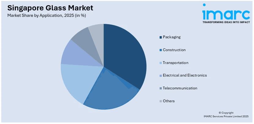 Singapore Glass Market By Application