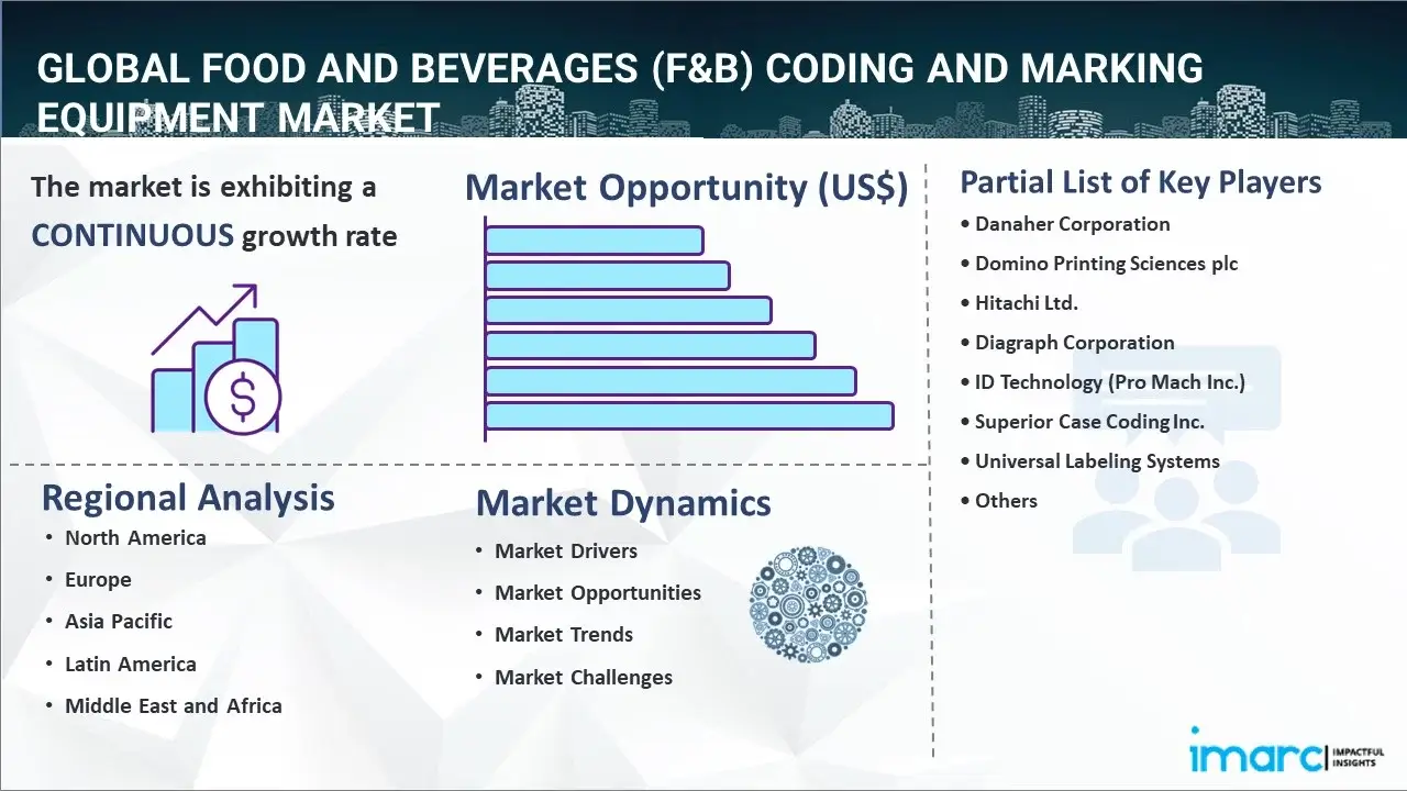 Food and Beverages (F&B) Coding and Marking Equipment Market