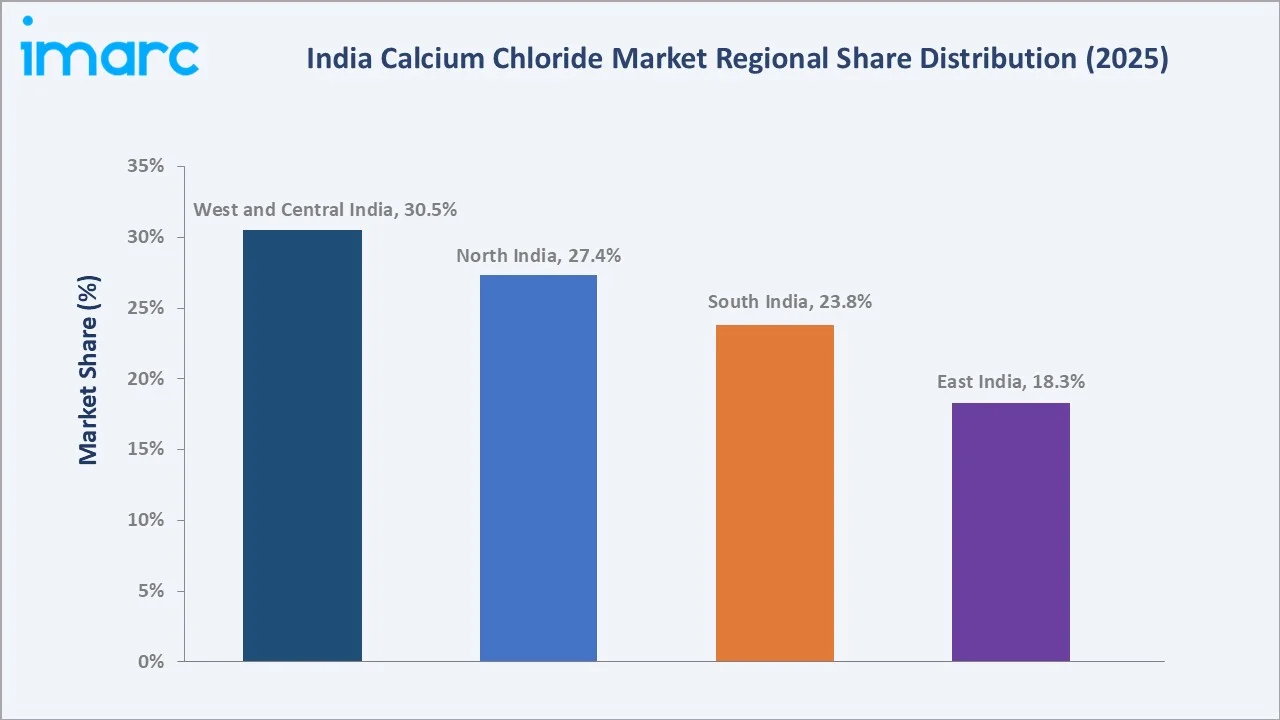 India Calcium Chloride Market By Region