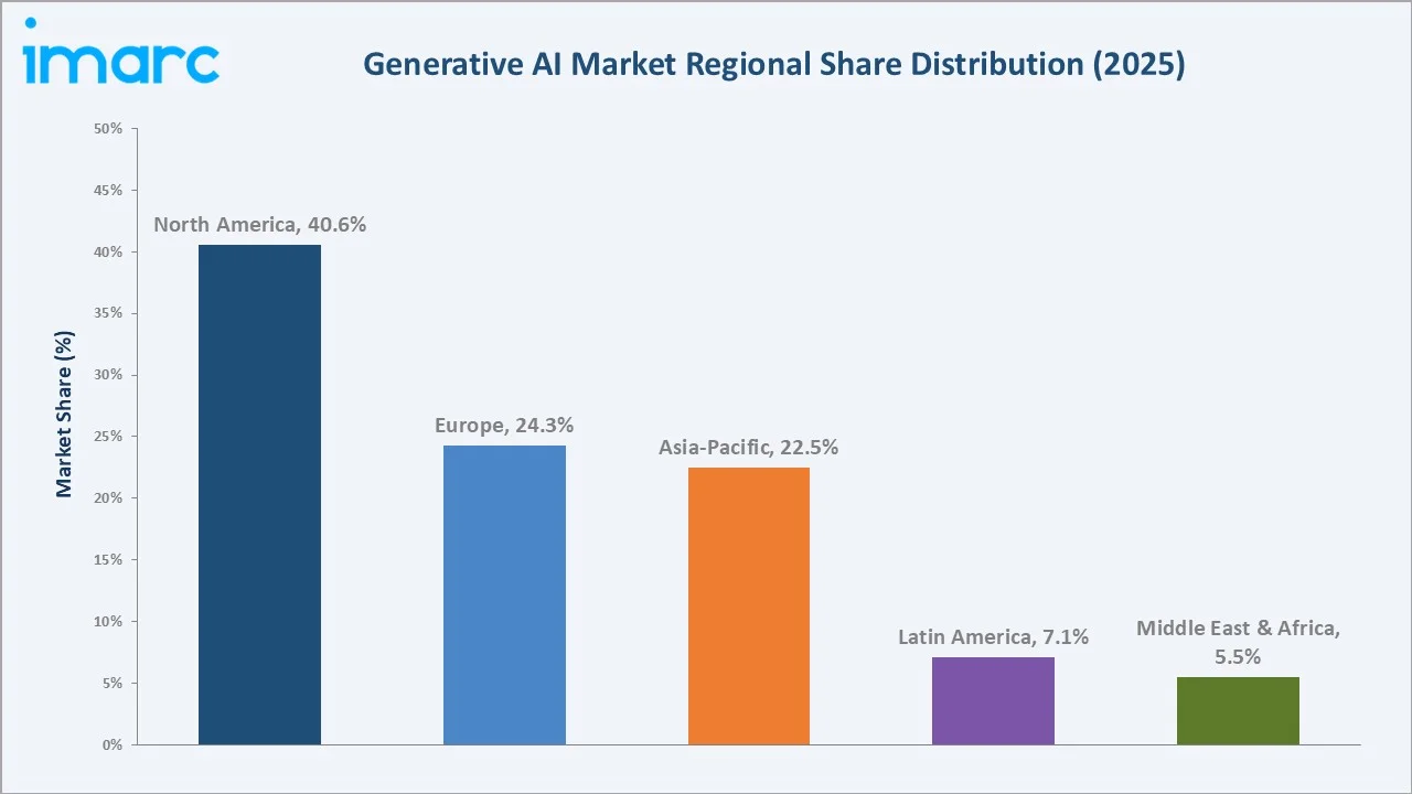 Generative AI Market by Region