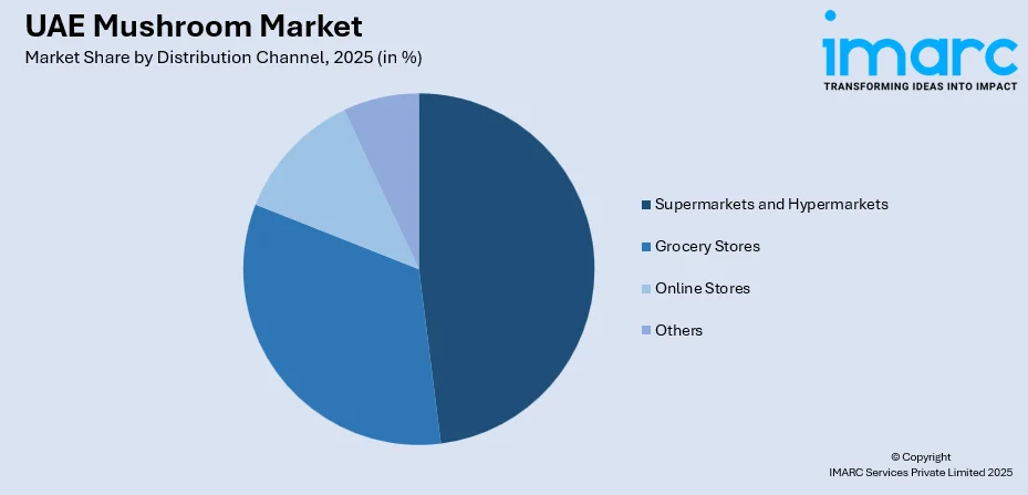 UAE Mushroom Market By Distribution Channel