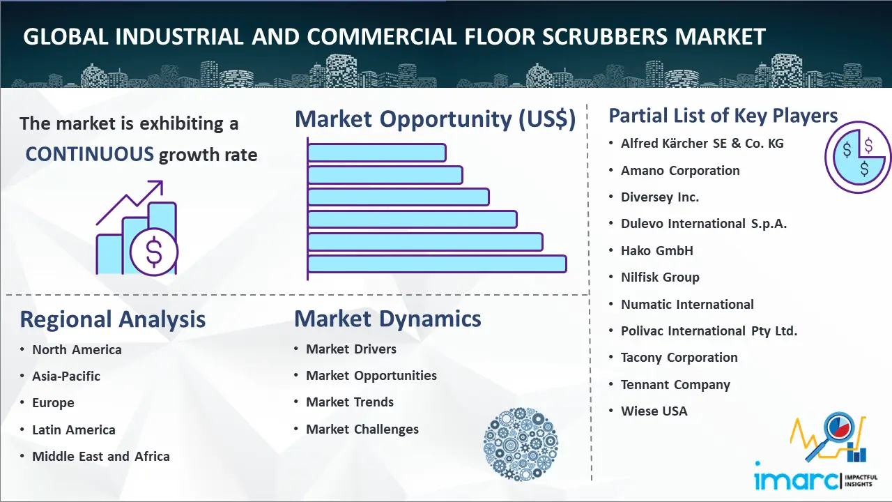 Global Industrial and Commercial Floor Scrubbers Market