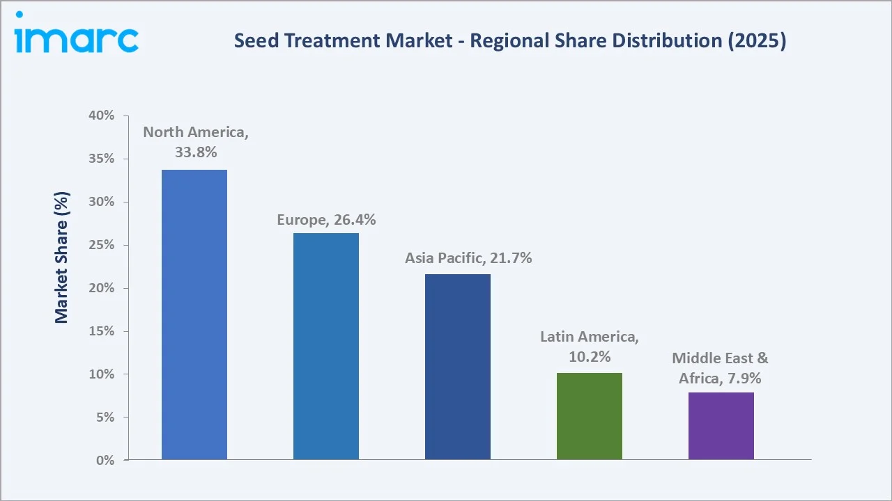 Seed Treatment Market By Region