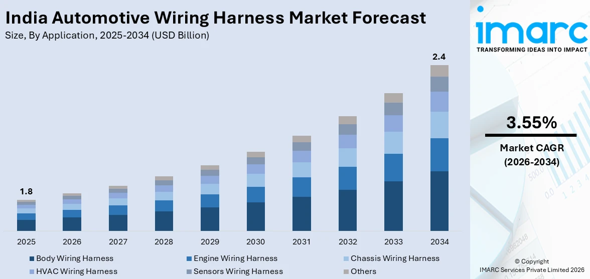 India Automotive Wiring Harness Market Size