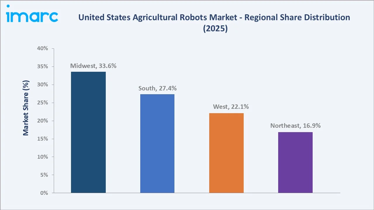 United States Agricultural Robots Market By Region