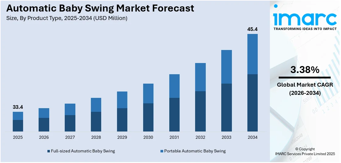 Automatic Baby Swing Market Size