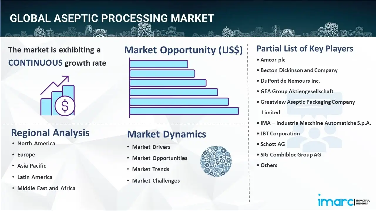 Aseptic Processing Market