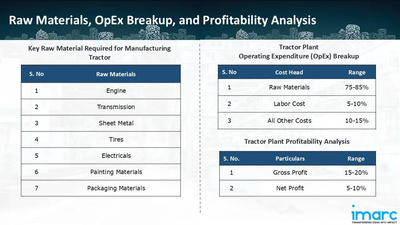 Manufacturing Process