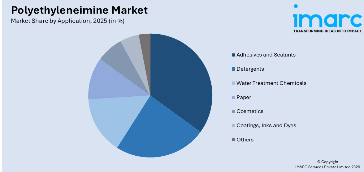 Polyethyleneimine Market By Application