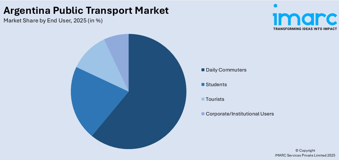 Argentina Public Transport Market By End User