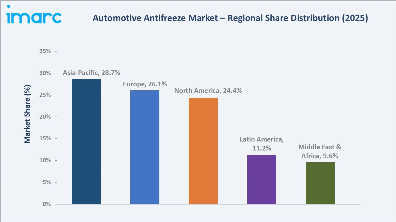 Automotive Antifreeze Market by Region