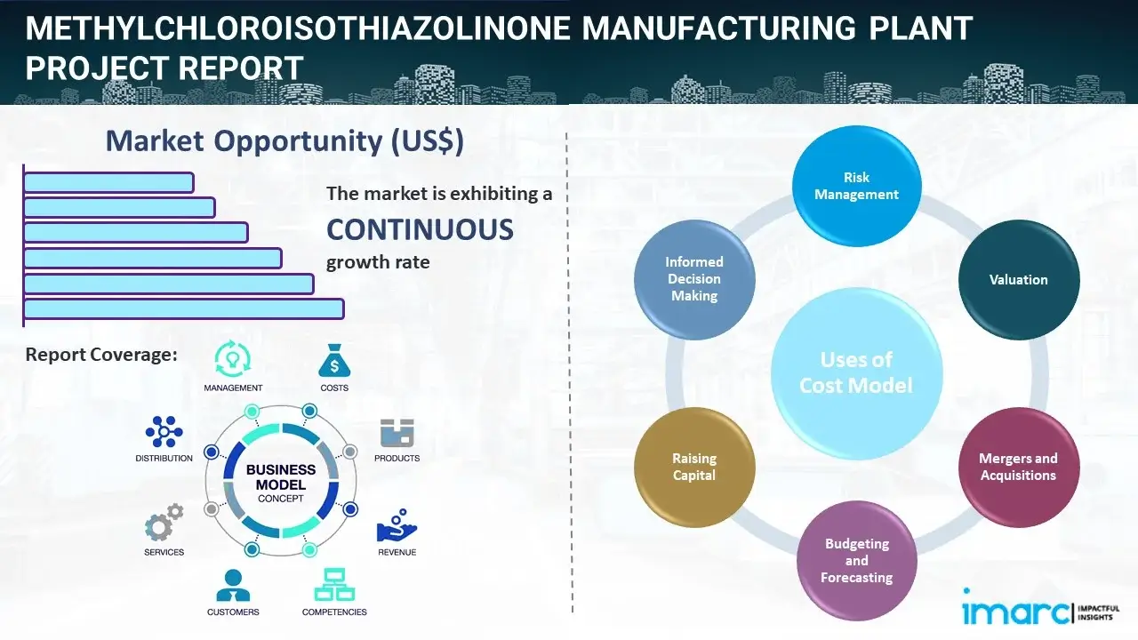Methylchloroisothiazolinone Manufacturing Plant