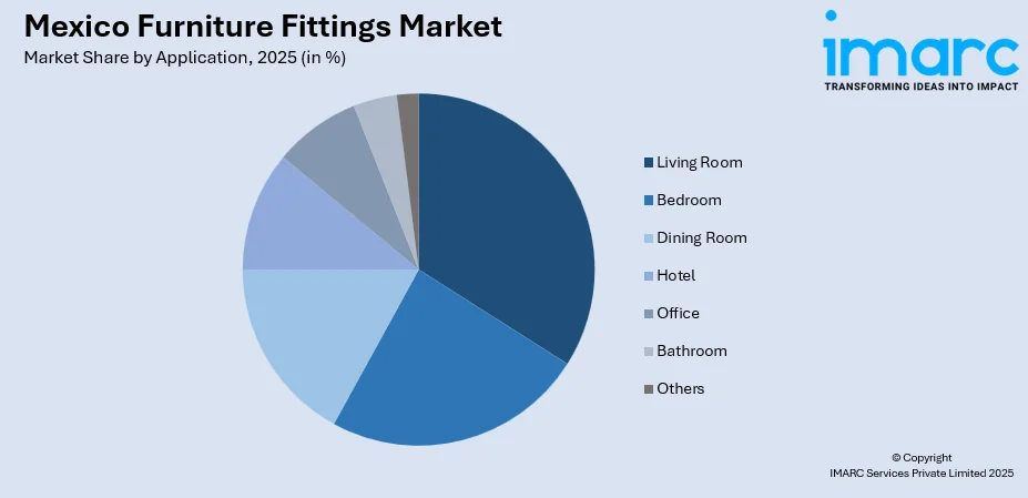 Mexico Furniture Fittings Market By Application