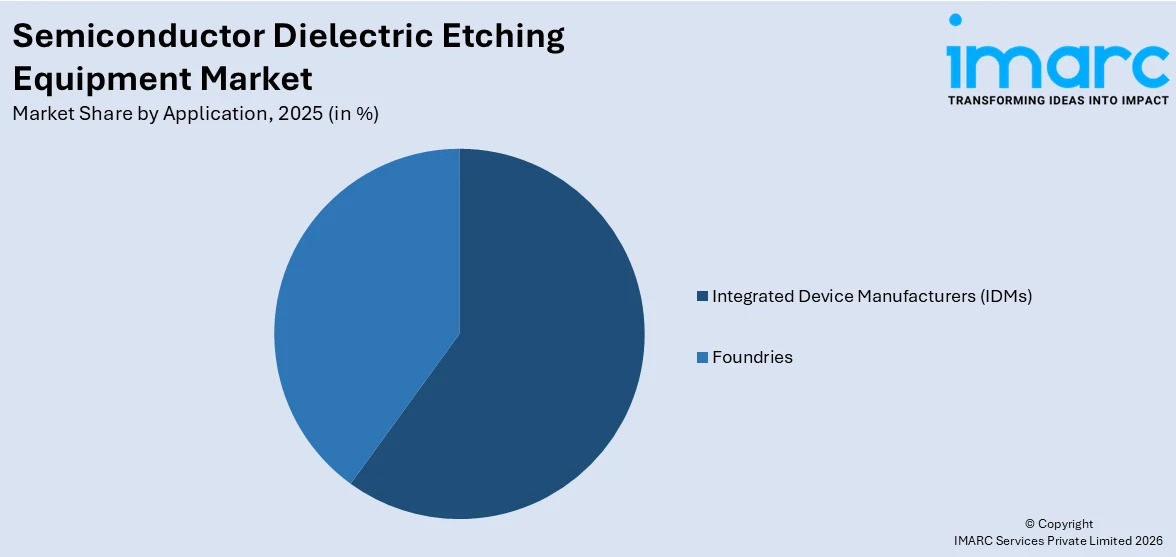 Semiconductor Dielectric Etching Equipment Market By Application