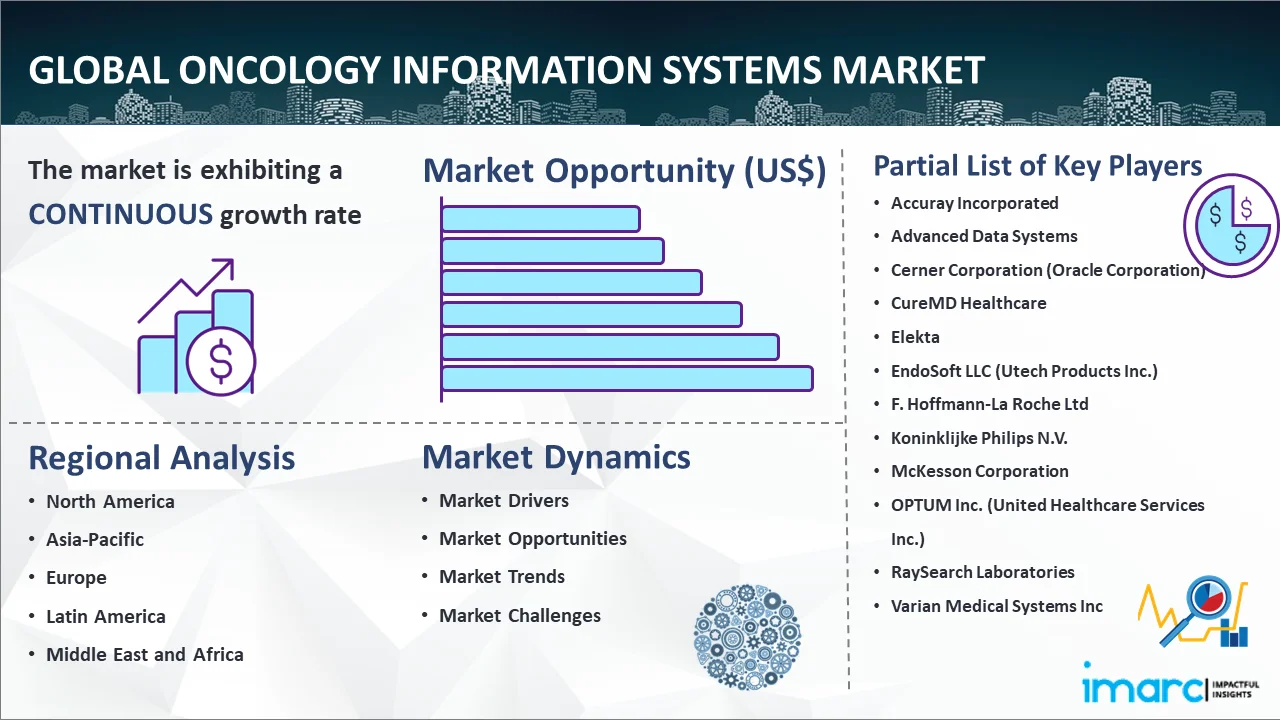 Global Oncology Information Systems Market Report
