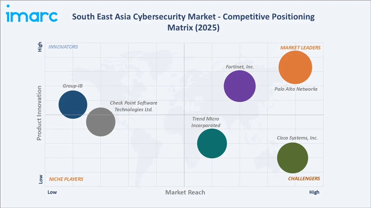 South East Asia Cybersecurity Market Competitive Positioning Matrix