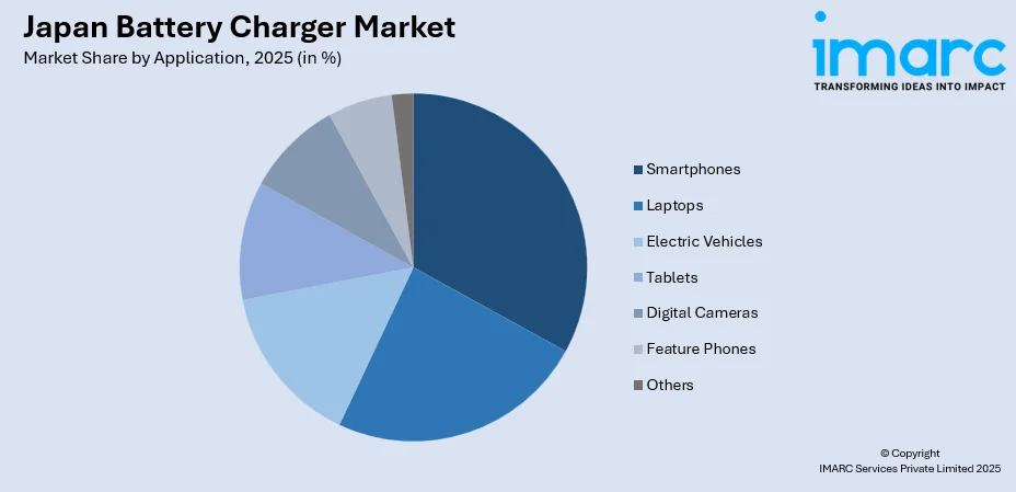 Japan Battery Charger Market By Application