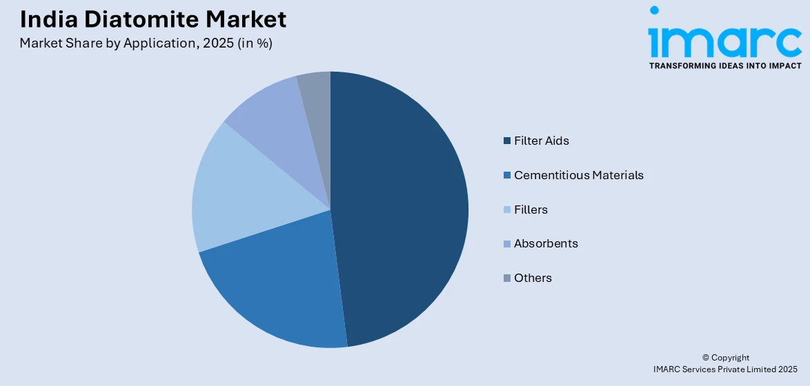 India Diatomite Market By Application
