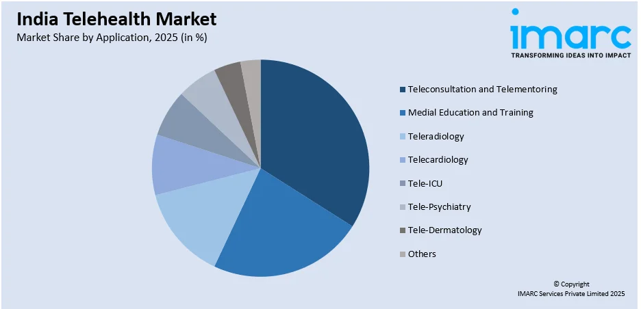 India Telehealth Market By Application