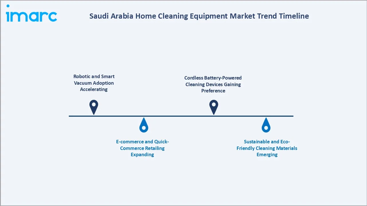 Saudi Arabia Home Cleaning Equipment Market Trend Timeline