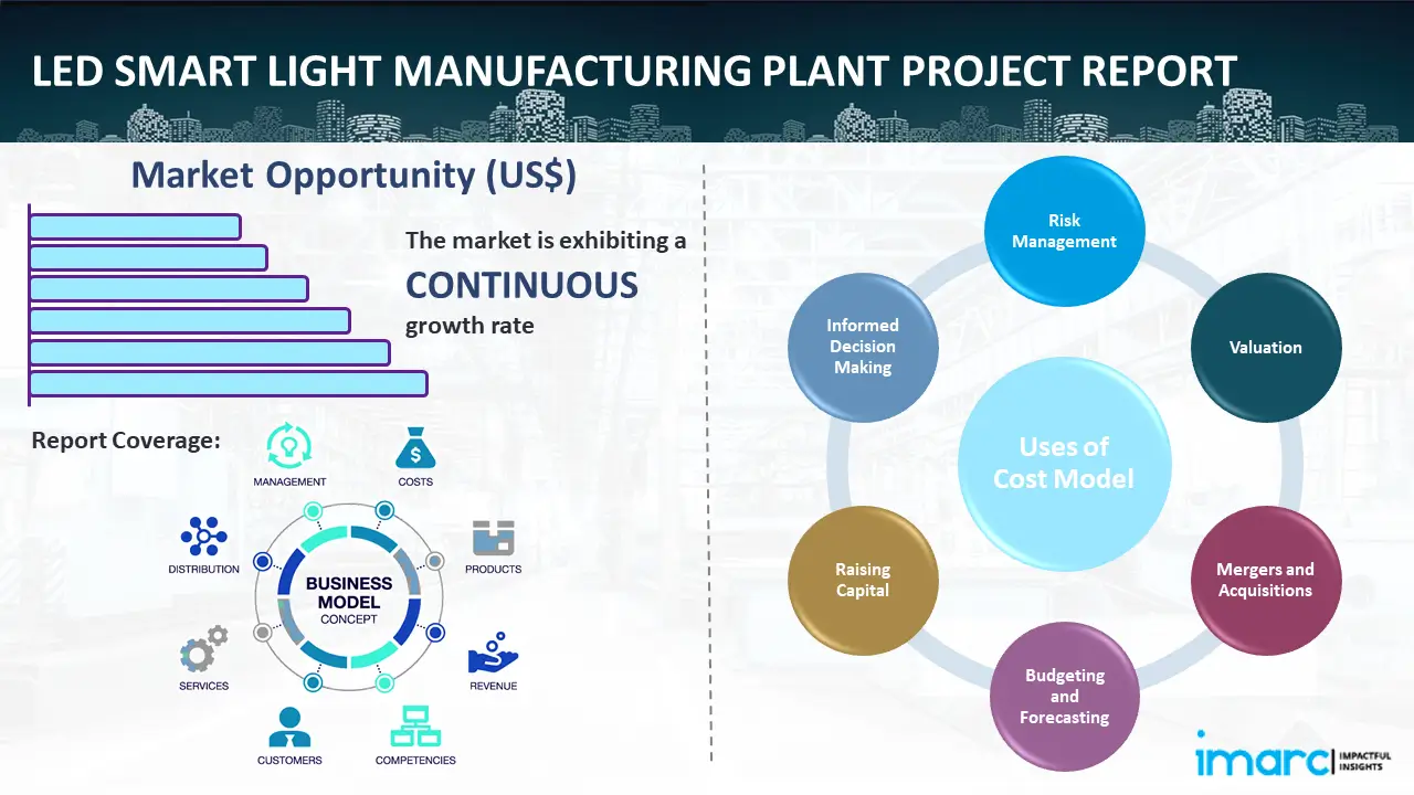 LED Smart Light Manufacturing Plant Project Report