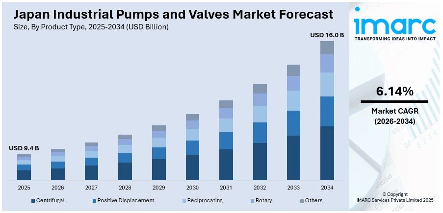 Japan Industrial Pumps and Valves Market Size
