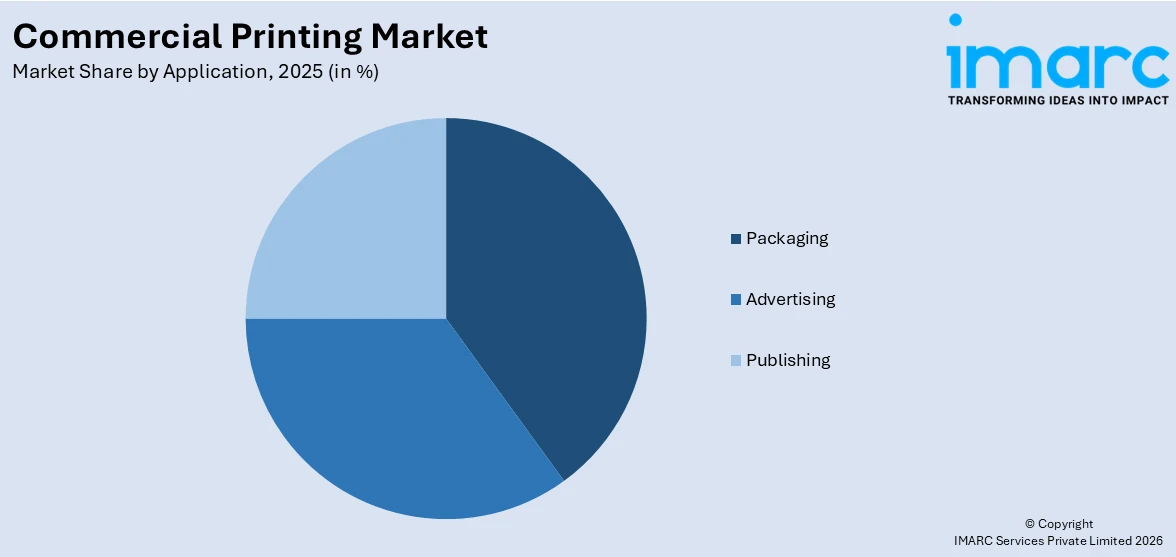 Commercial Printing Market By Application