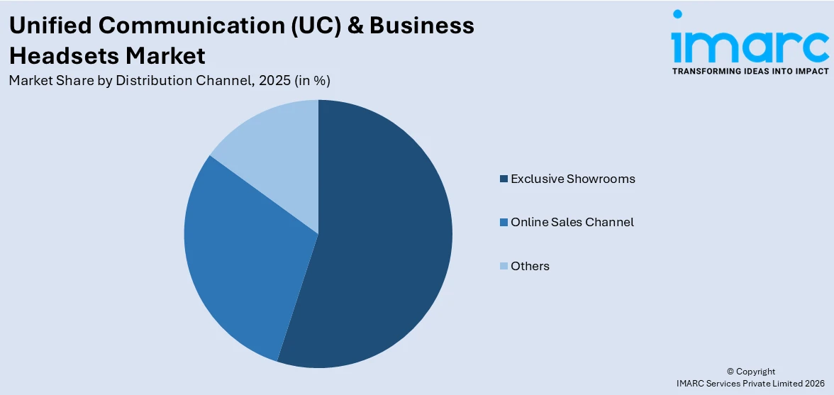 Unified Communication (UC) & Business Headsets Market By Distribution Channel