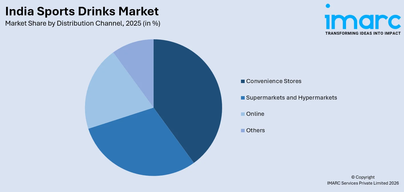 India Sports and Energy Drinks Market By Distribution Channel