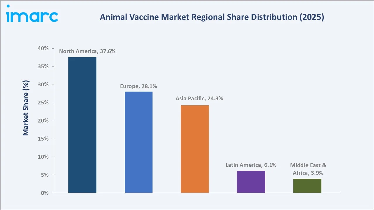 Animal Vaccine Market By Region