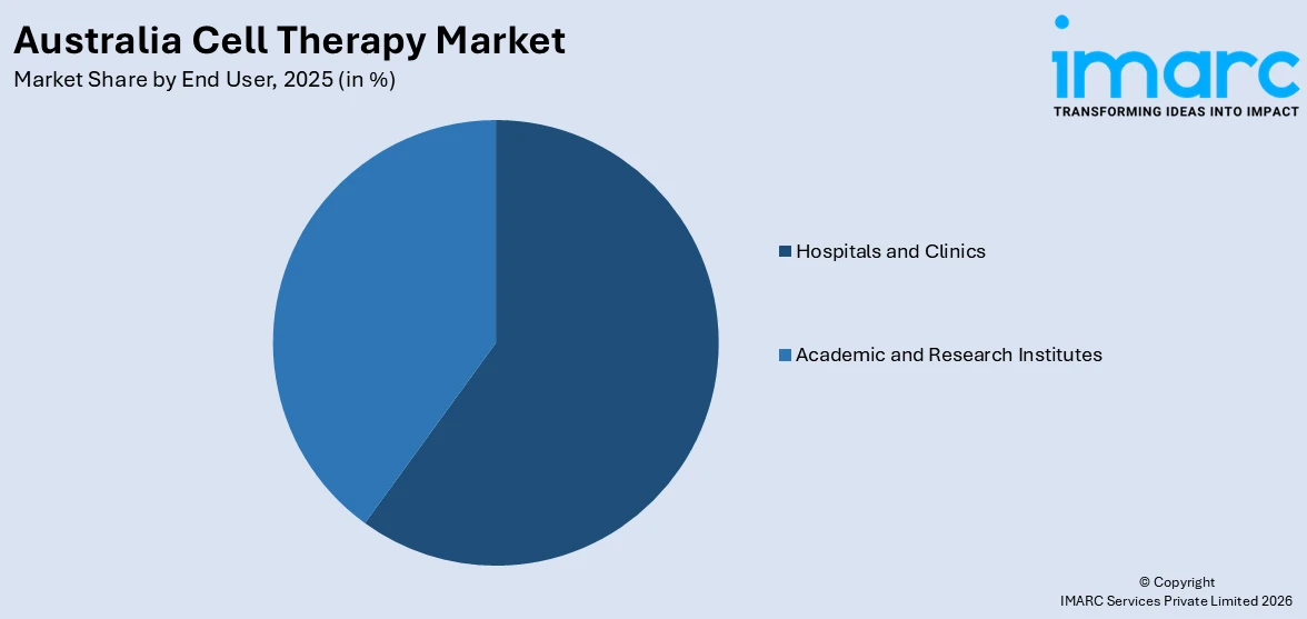 Australia Cell Therapy Market by end user