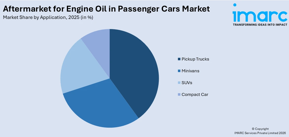 Aftermarket for Engine Oil in Passenger Cars Market By Application
