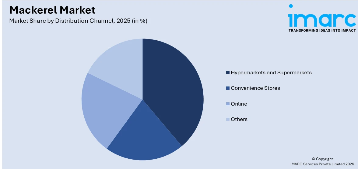 Mackerel Market By Distribution Channel