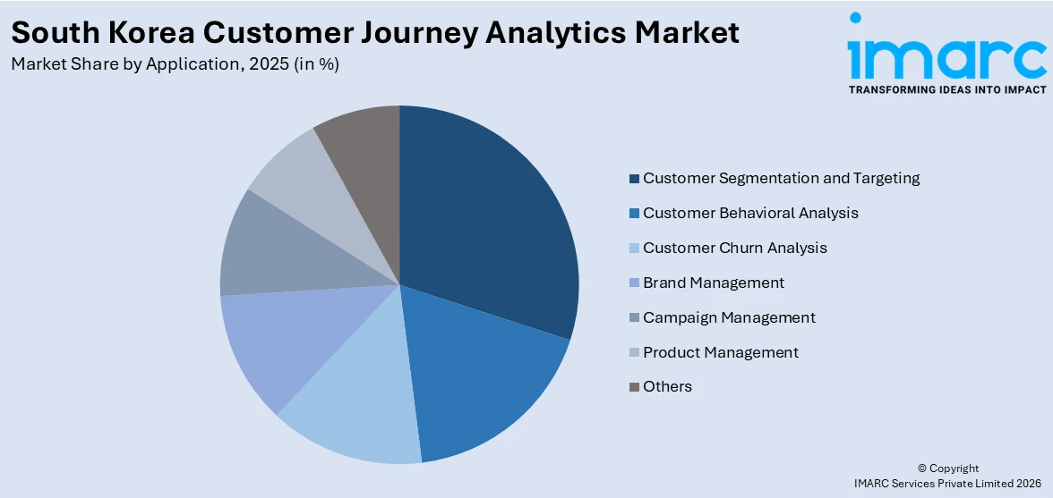 South Korea Customer Journey Analytics Market By Application