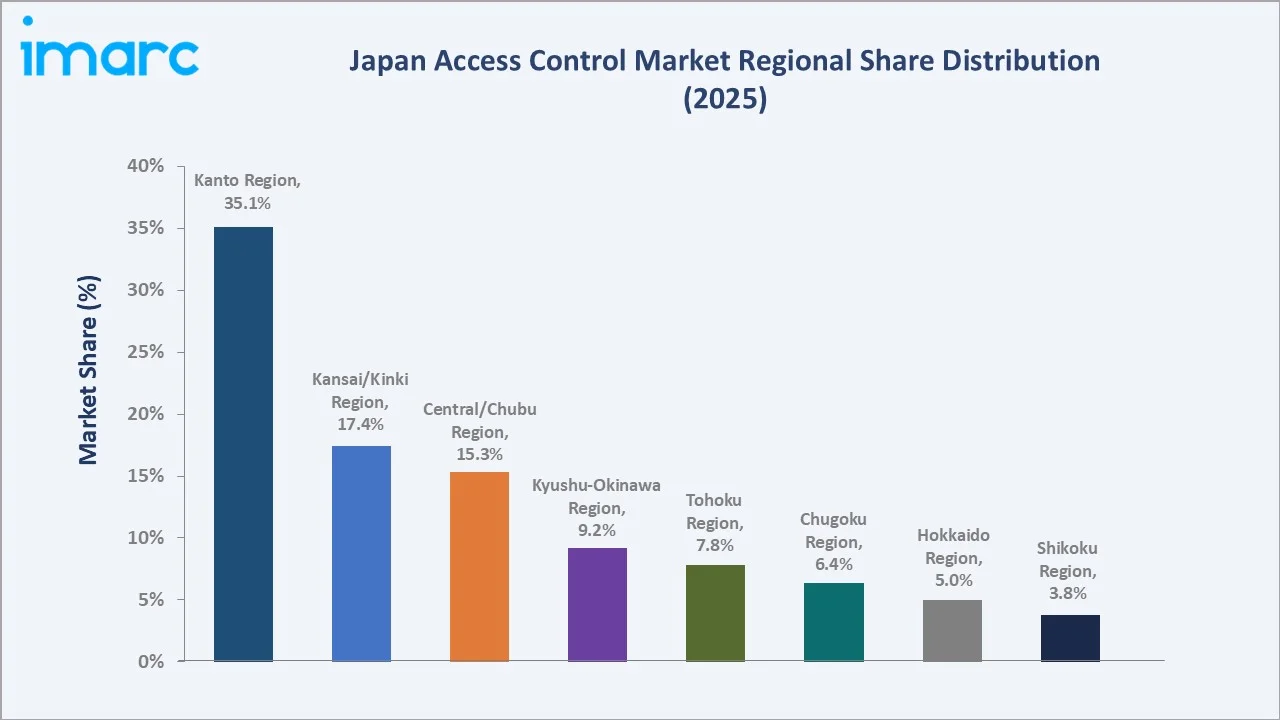 Japan Access Control Market By Region