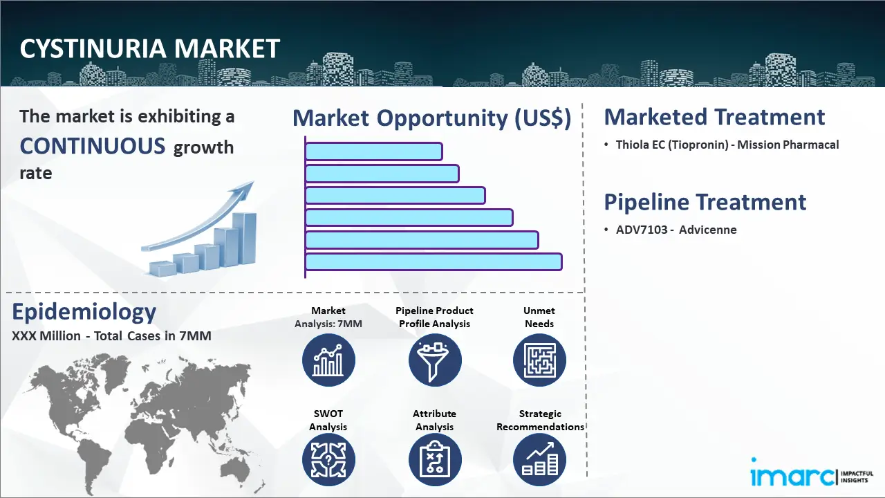 Cystinuria Market