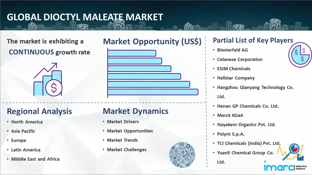 Global Dioctyl Maleate Market